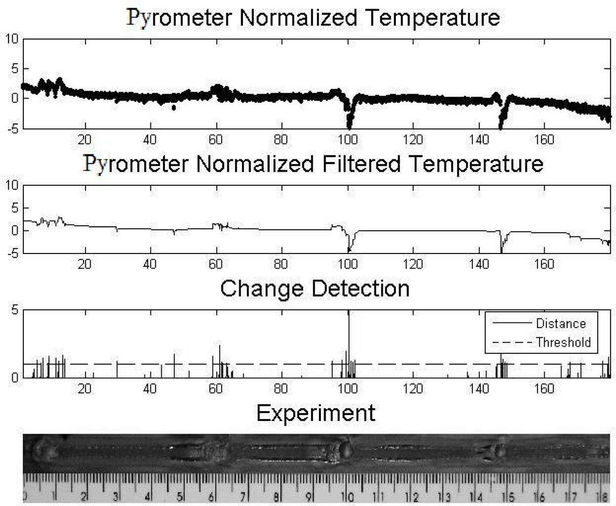 Sensors 10 05962f7