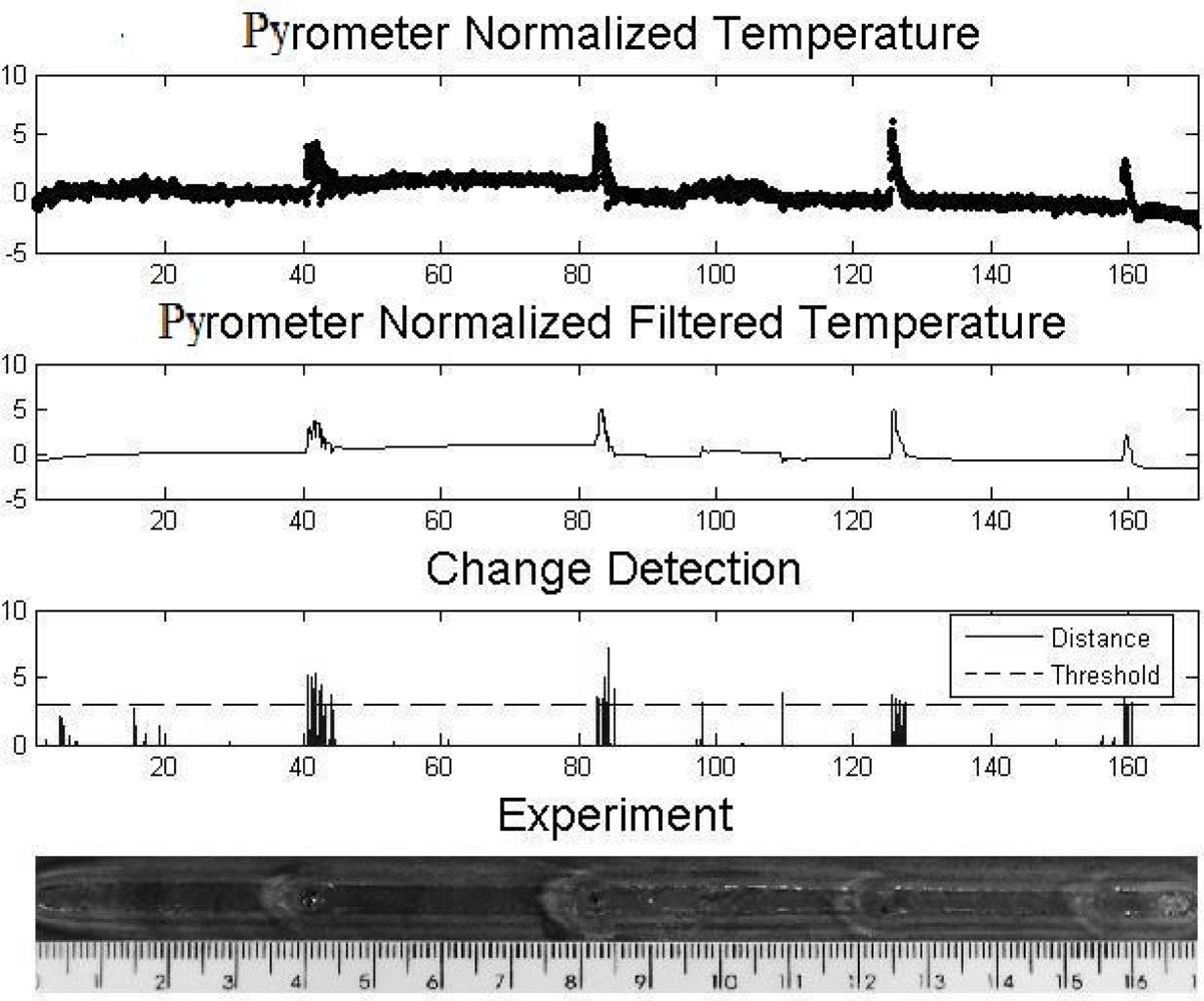 Sensors 10 05962f8