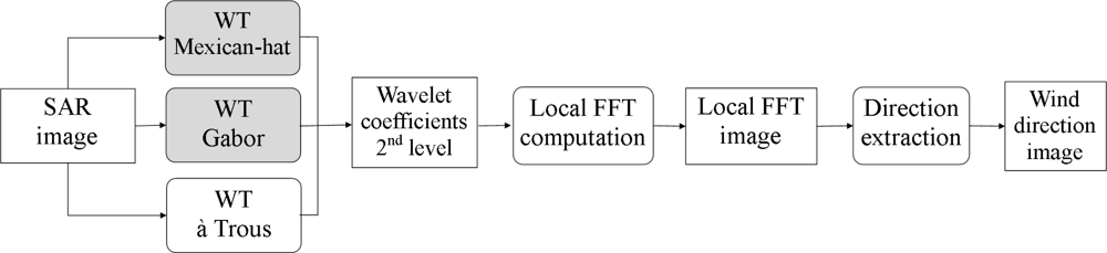 Sensors 10 05994f3