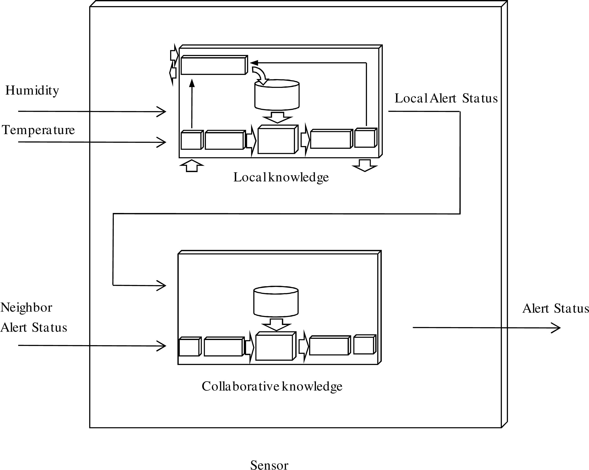 Sensors 10 06044f4