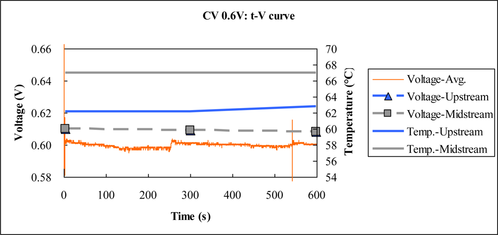 Sensors 10 06395f10 1024