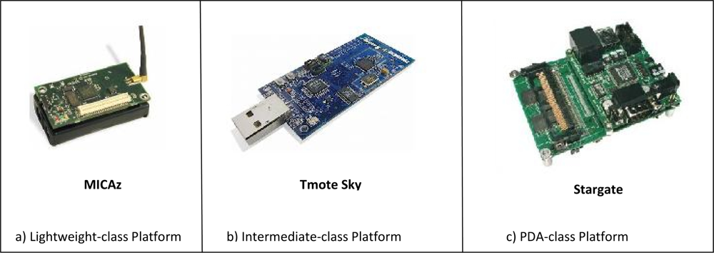 Sensors 10 06662f5