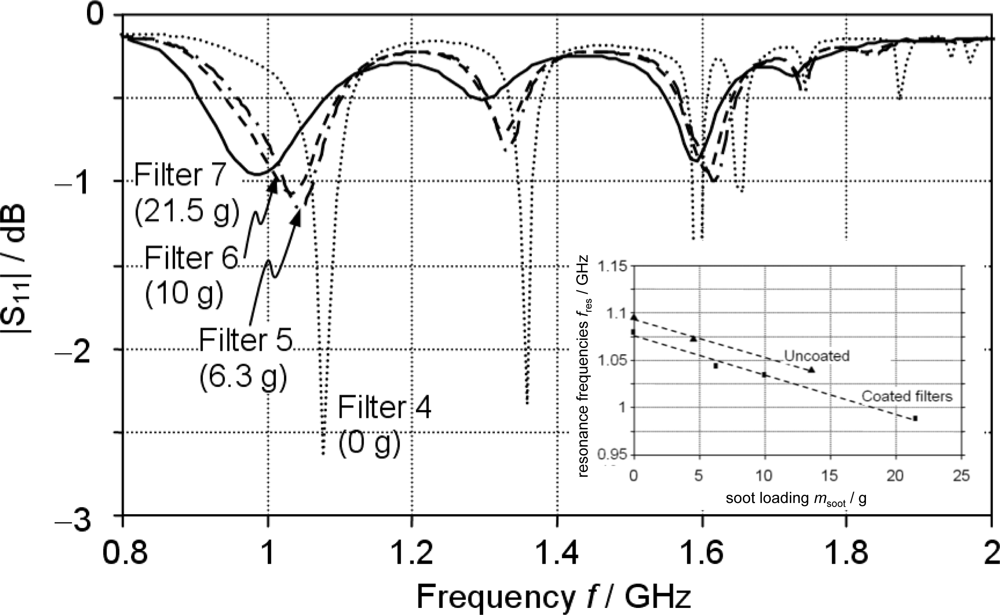 Sensors 10 06773f9