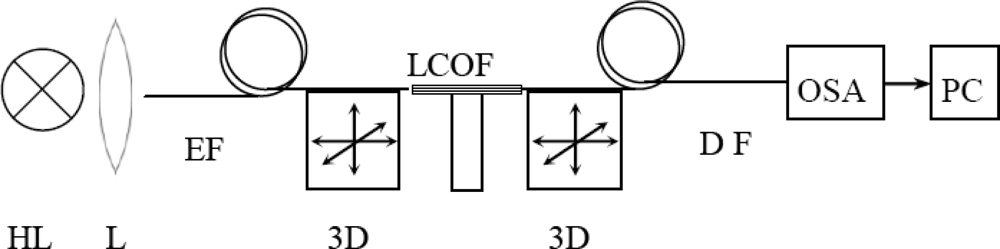 Sensors 10 07082f1