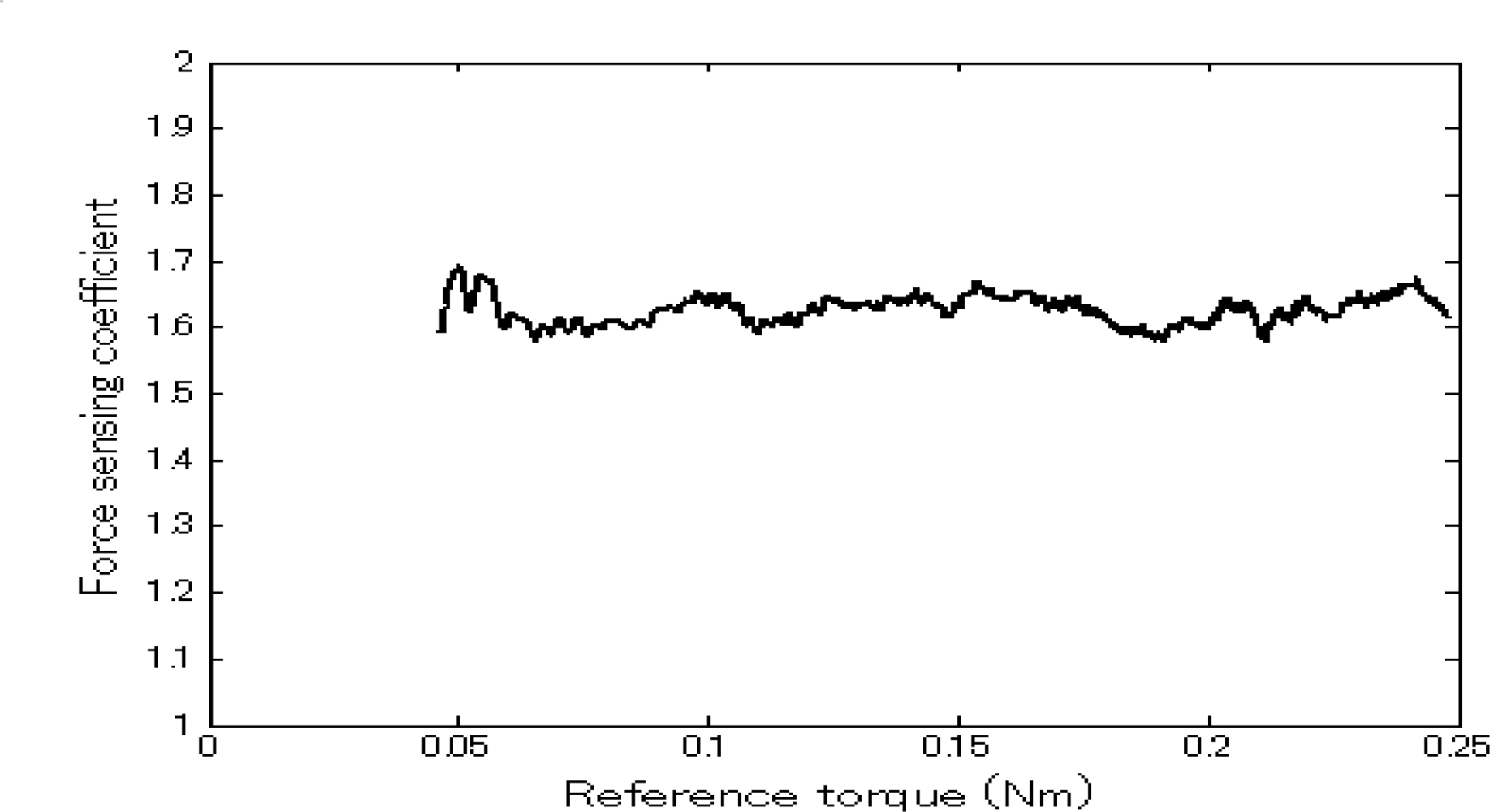 Sensors 10 07134f5