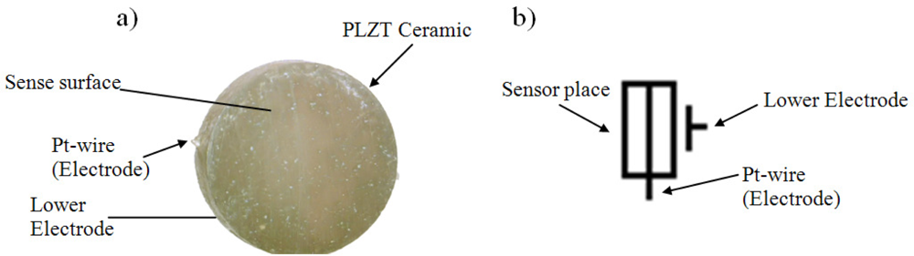 Sensors 10 07146f3
