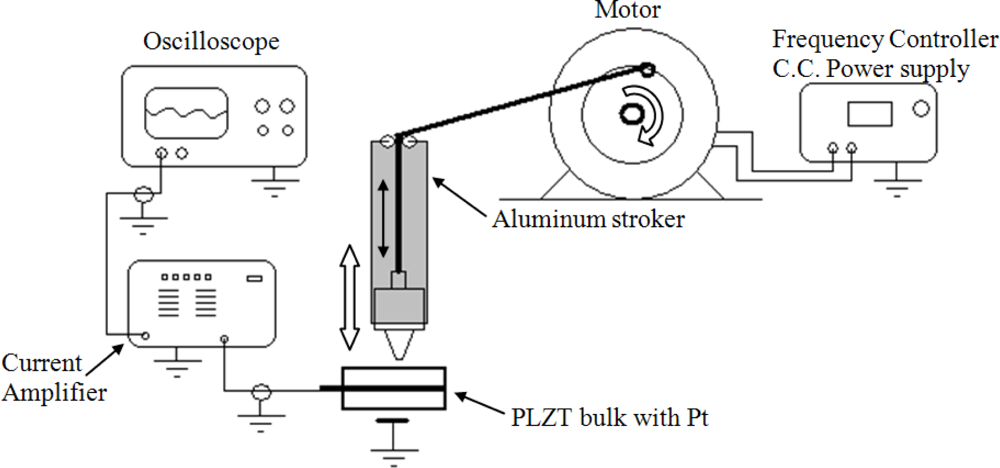 Sensors 10 07146f6