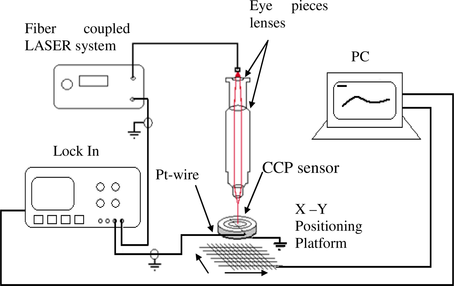 Sensors 10 07146f7
