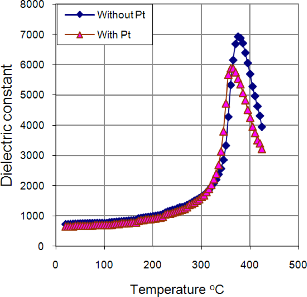 Sensors 10 07146f9