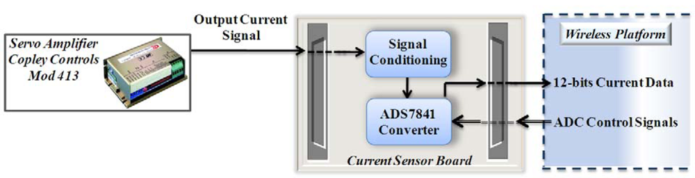 Sensors 10 07263f10