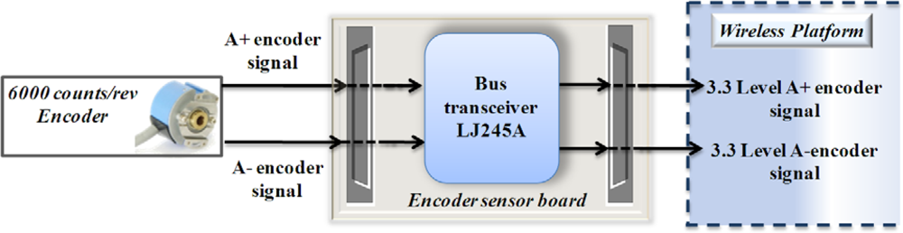 Sensors 10 07263f11