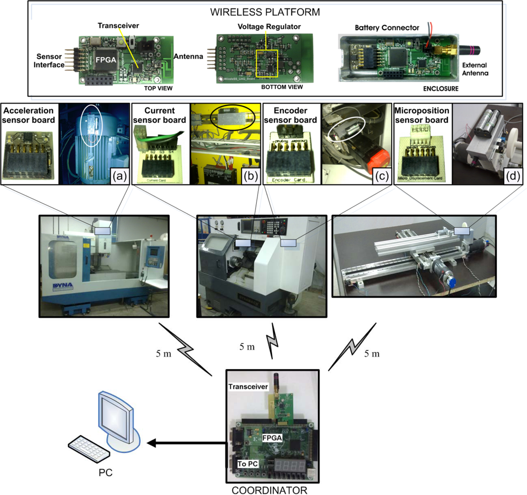 Sensors 10 07263f13