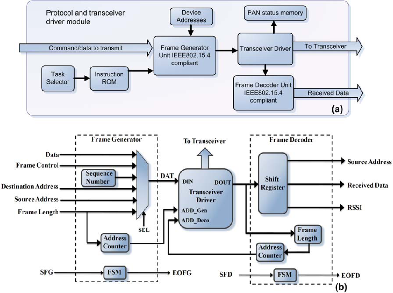 Sensors 10 07263f3
