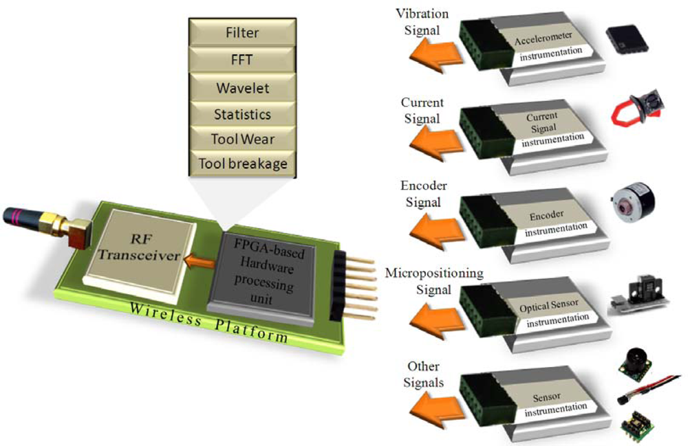 Sensors 10 07263f4