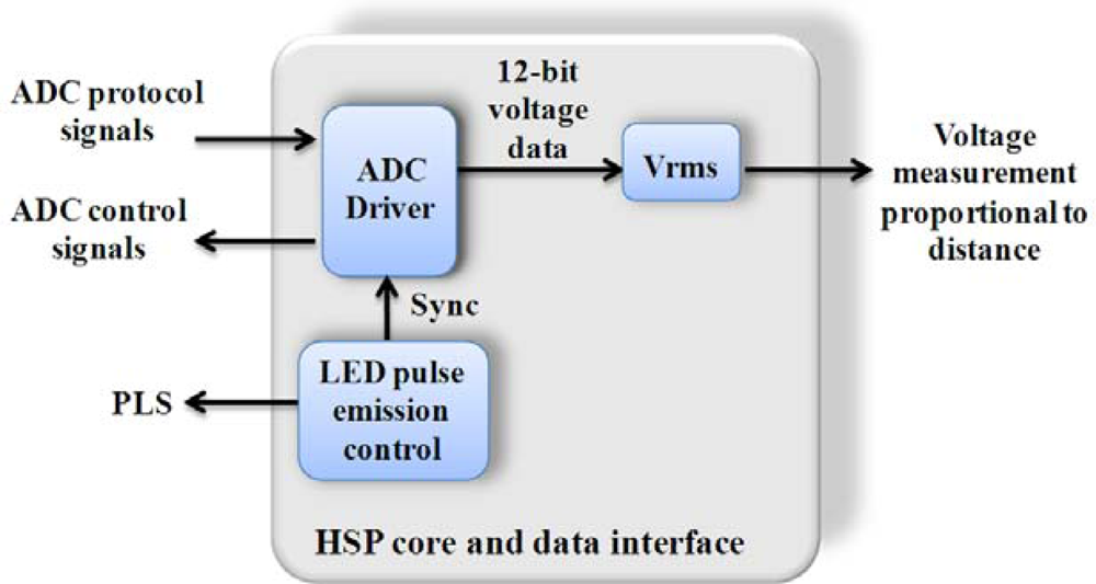 Sensors 10 07263f8