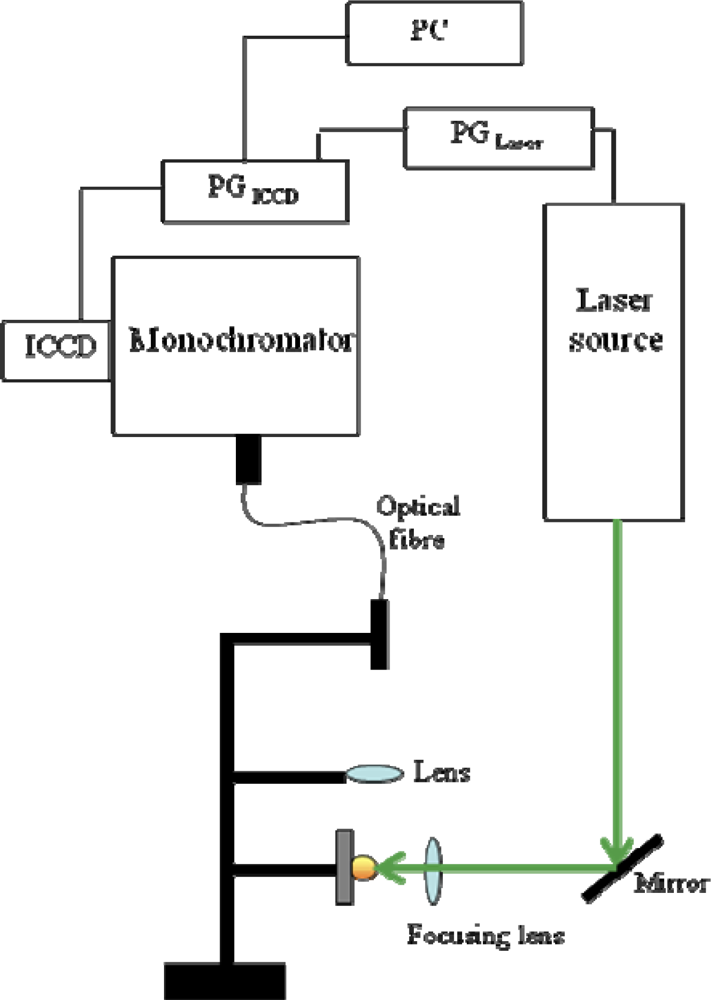 Sensors 10 07434f1 1024