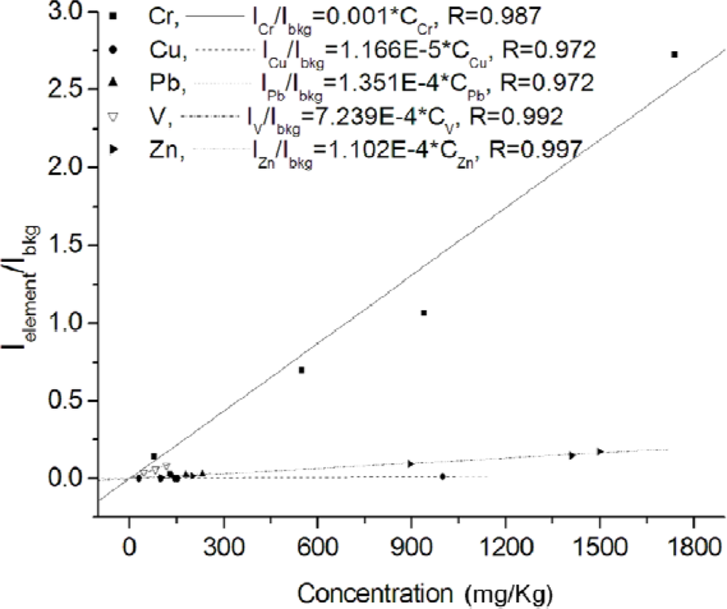 Sensors 10 07434f4 1024