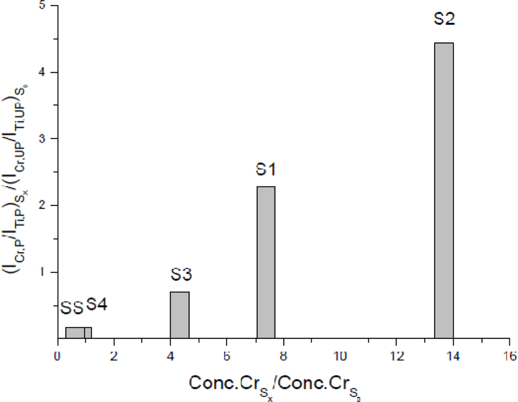 Sensors 10 07434f5 1024