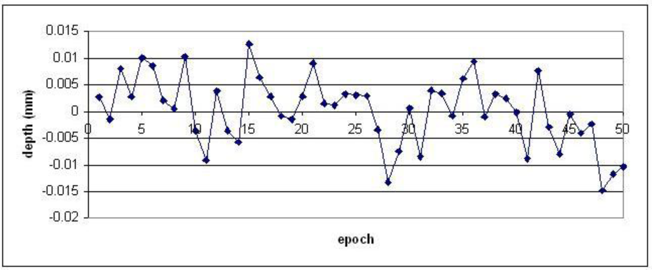 Sensors 10 07469f12b