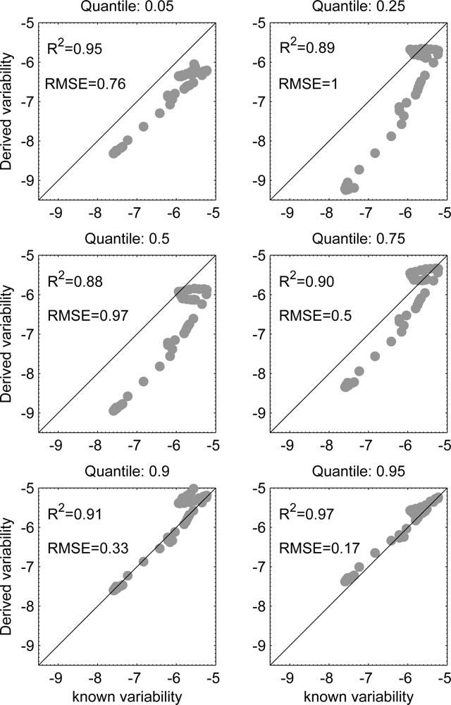Sensors 10 07561f2 1024