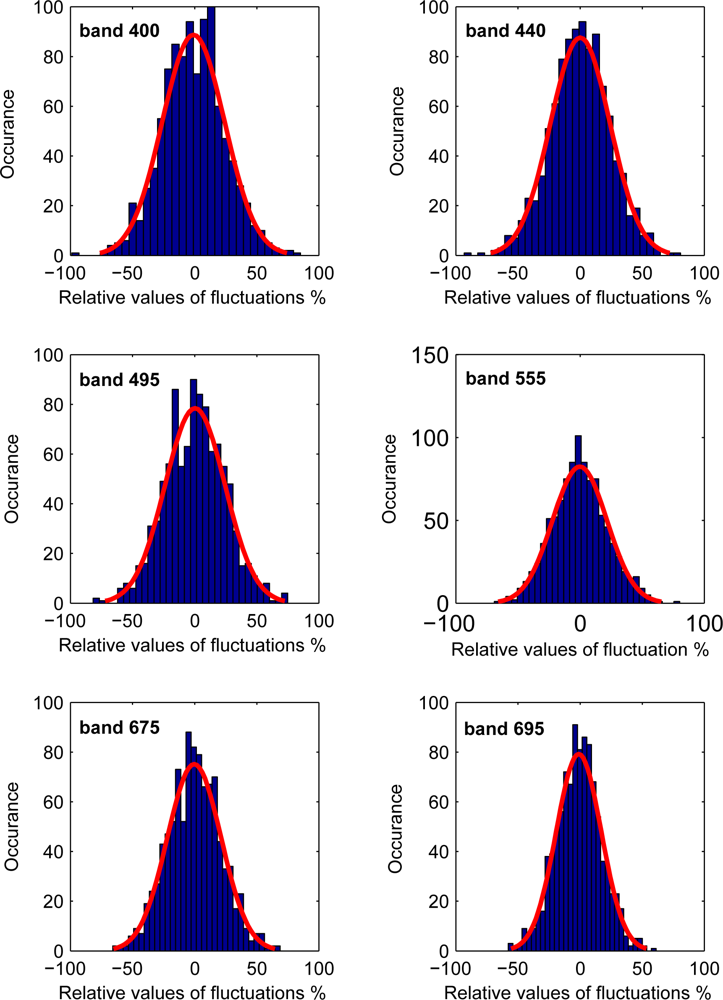 Sensors 10 07561f3 1024