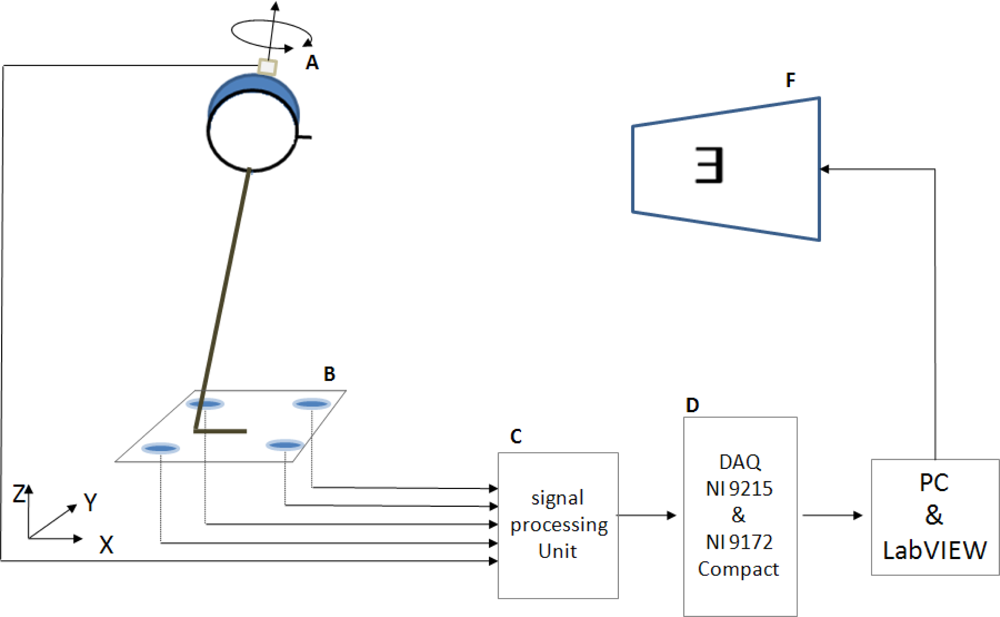 Sensors 10 07602f1