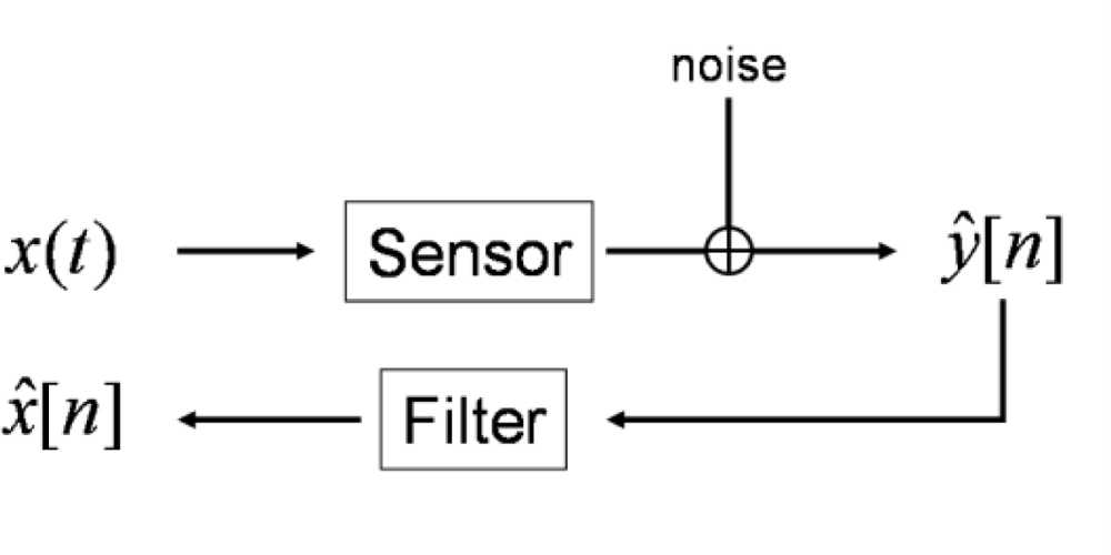 Sensors 10 07621f1