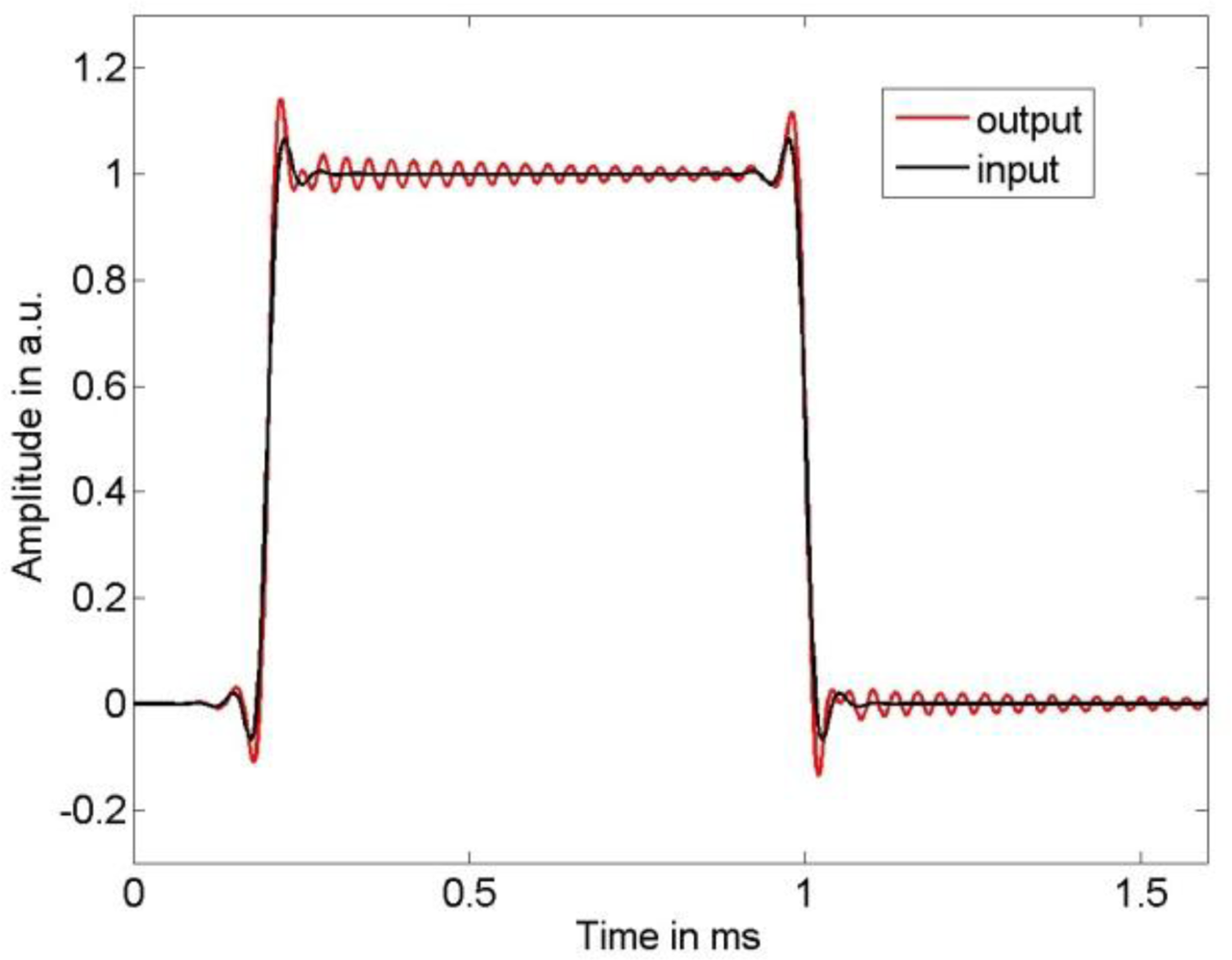 Sensors 10 07621f2