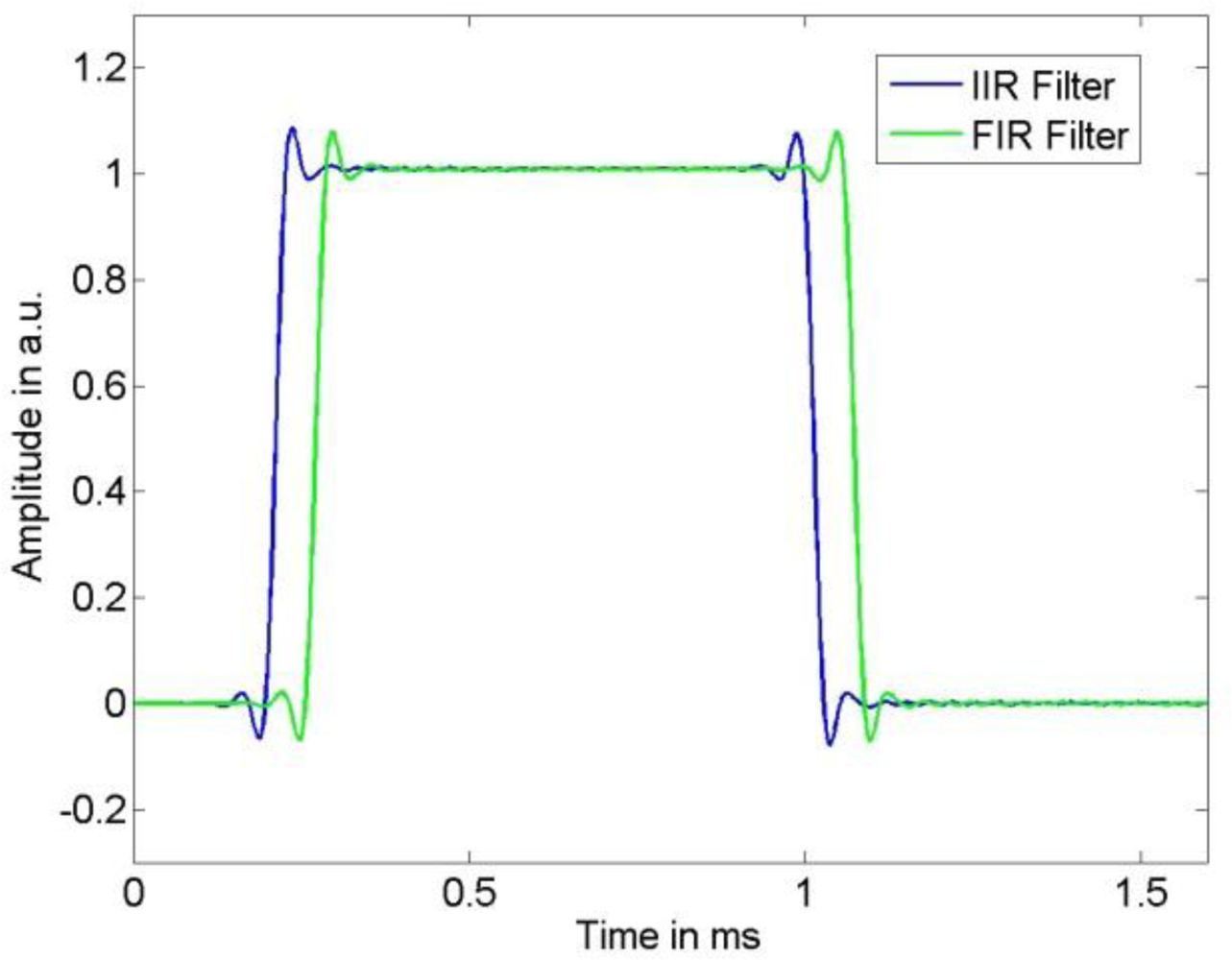 Sensors 10 07621f4