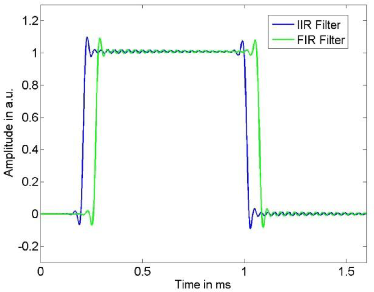 Sensors 10 07621f5