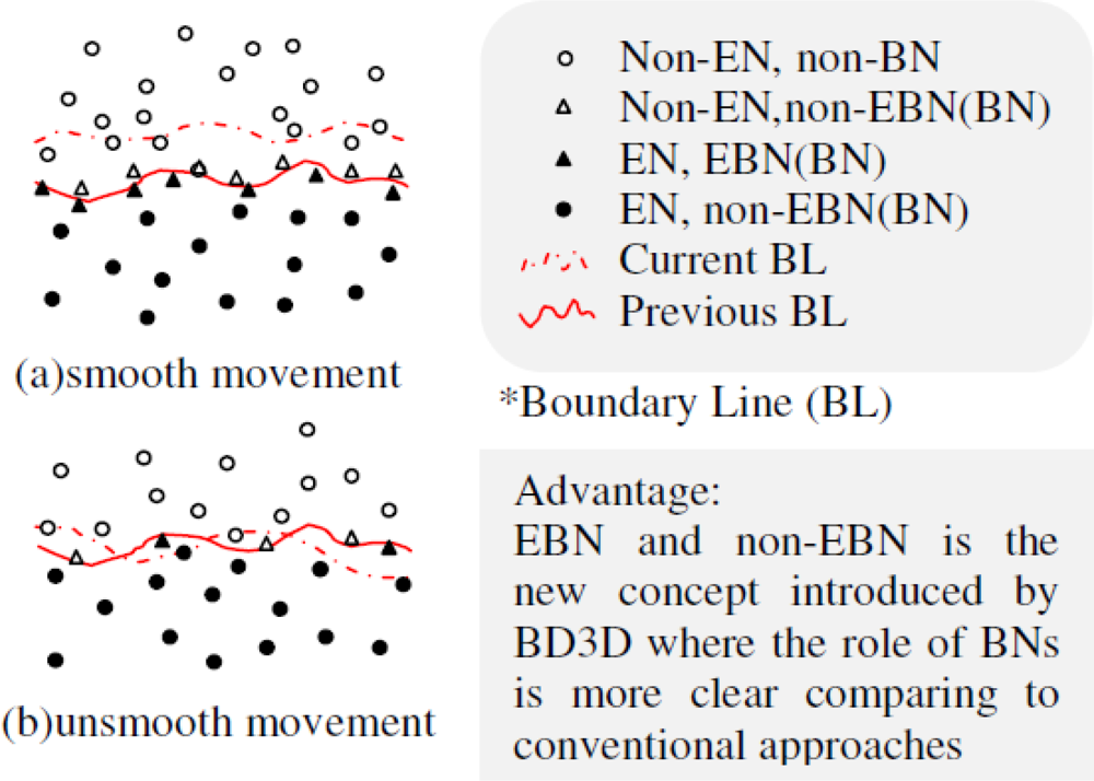 Sensors 10 07632f4 1024