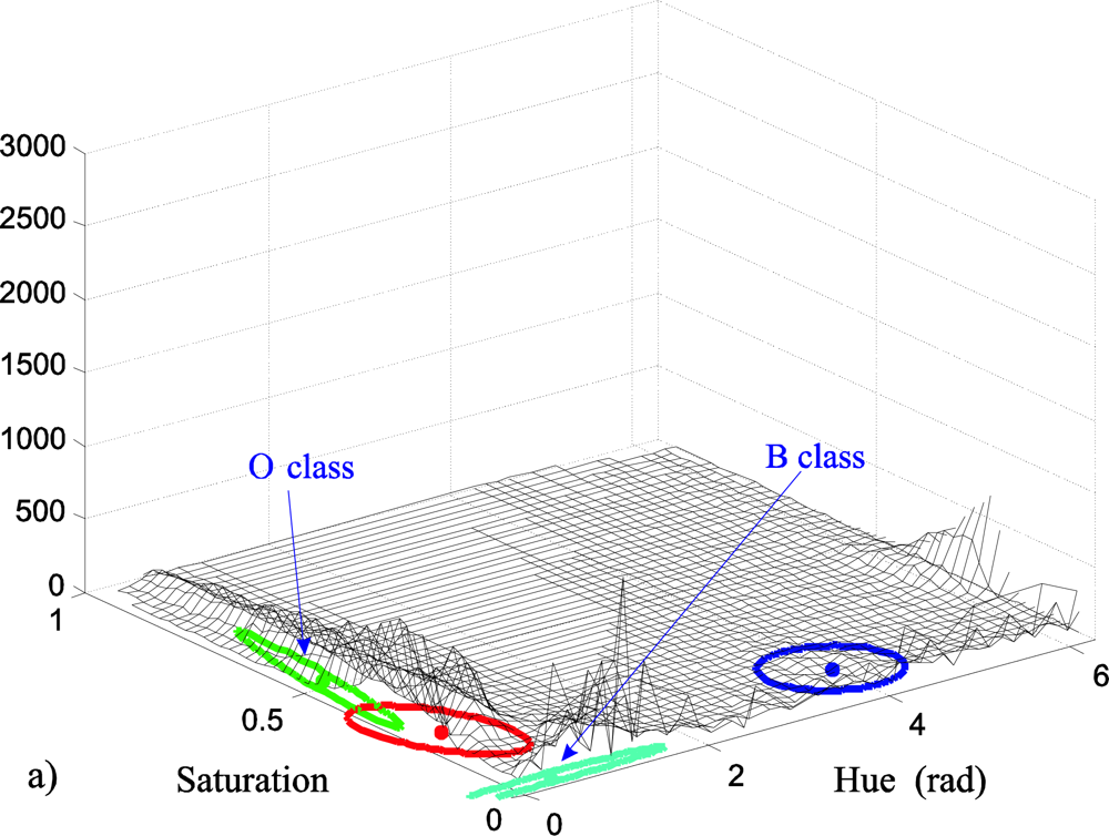 Sensors 10 07803f11a
