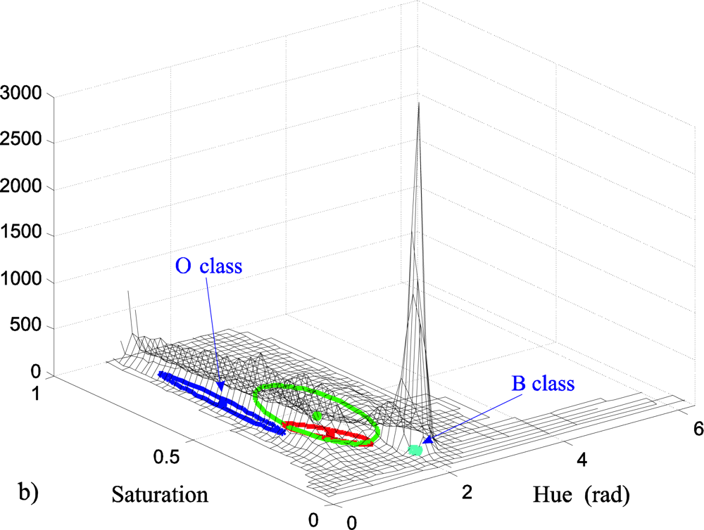 Sensors 10 07803f11b