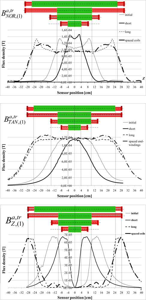 Sensors 10 07874f15 1024