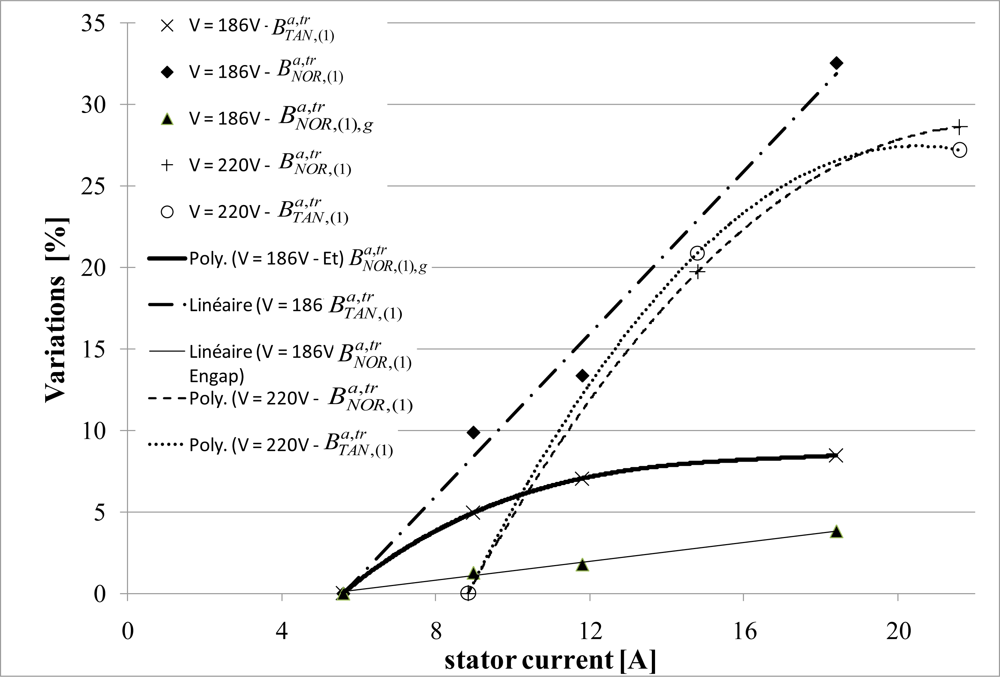 Sensors 10 07874f18 1024