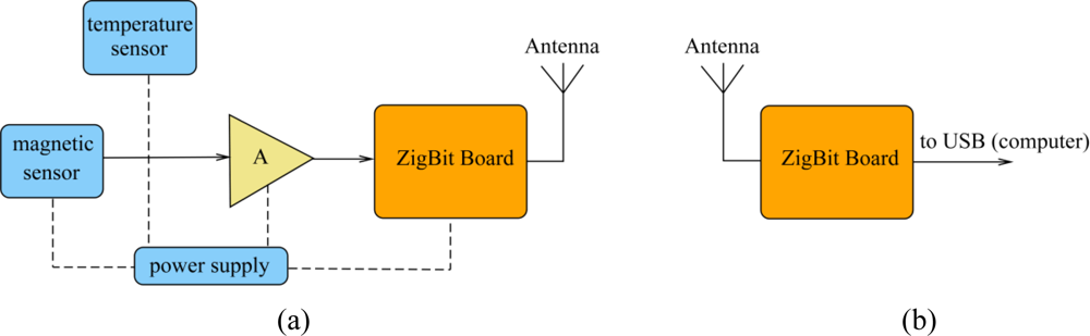 Sensors 10 07874f21 1024