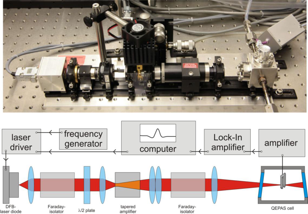 Sensors 10 08466f2