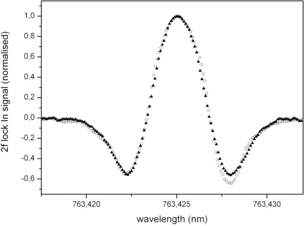 Sensors 10 08466f4