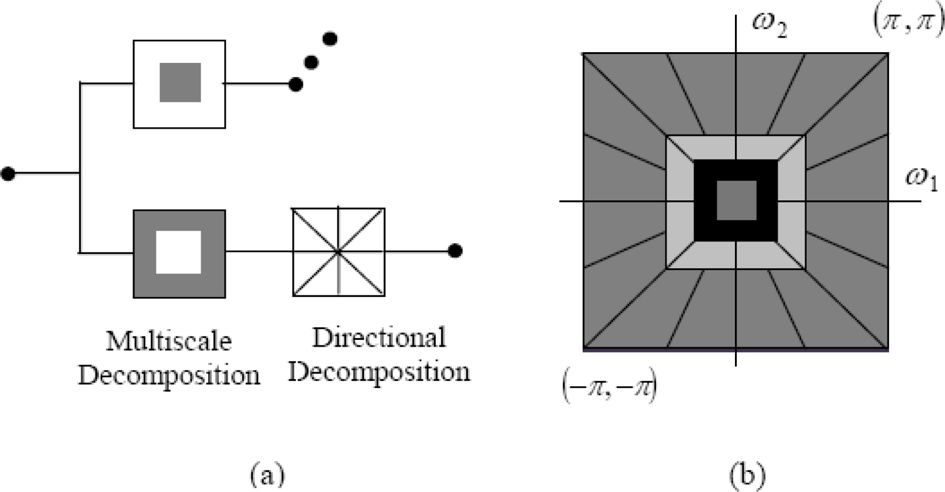 Sensors 10 08553f1