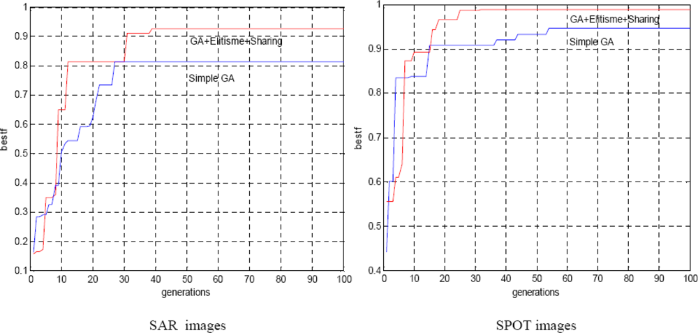 Sensors 10 08553f5