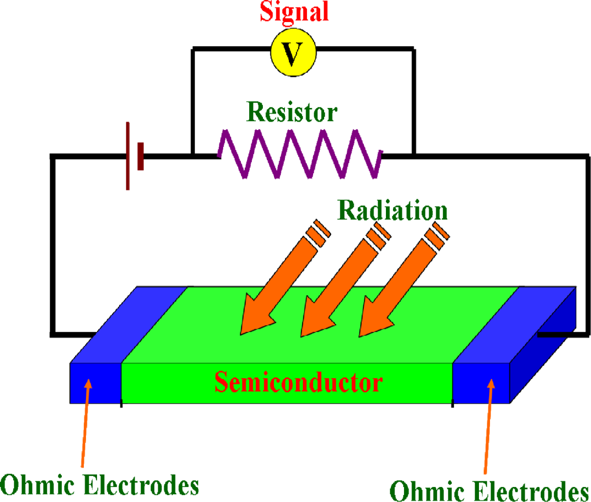 Sensors 10 08604f1