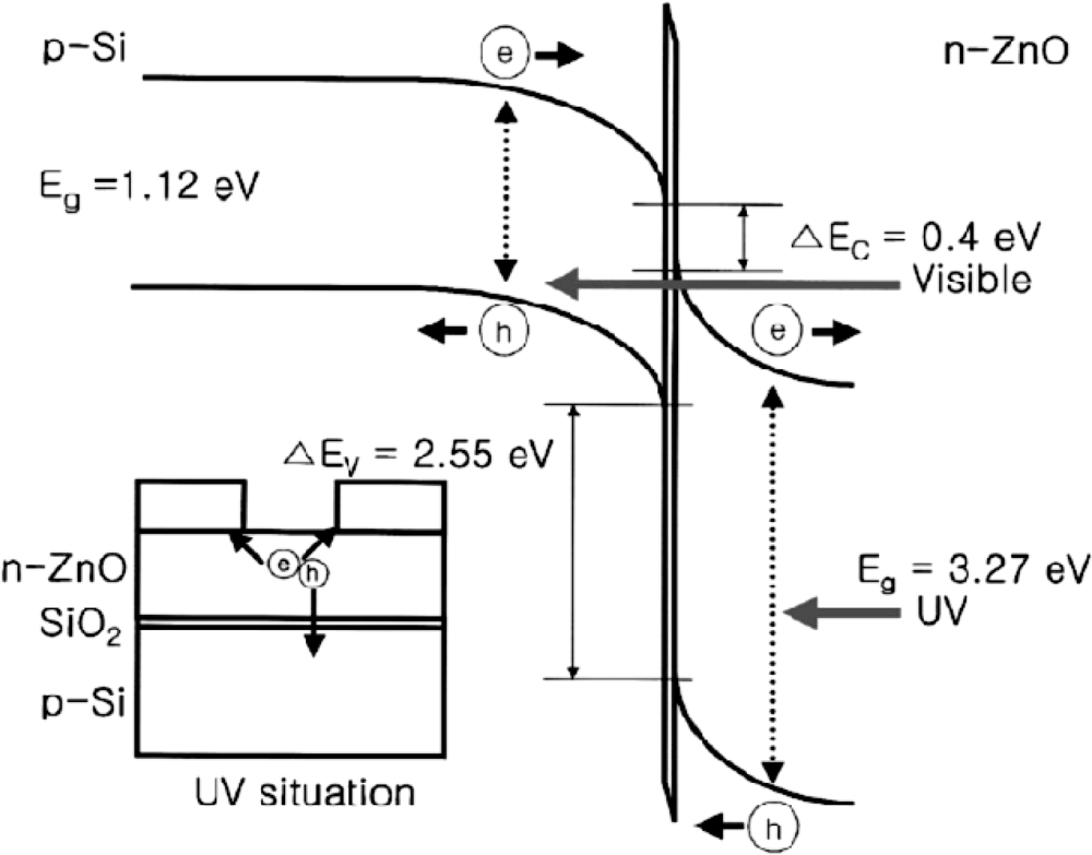 Sensors 10 08604f13
