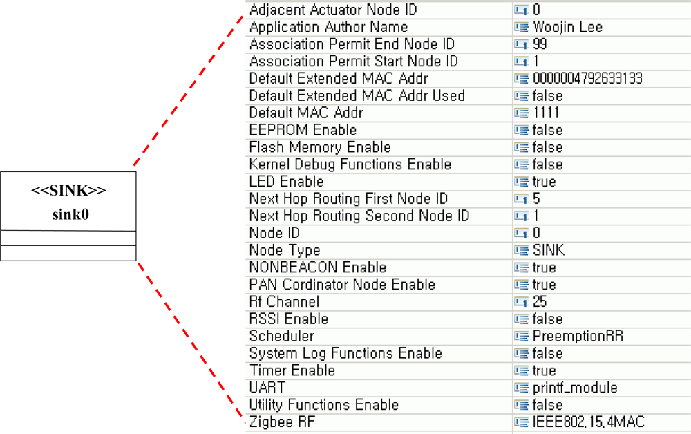 Sensors 10 08663f3
