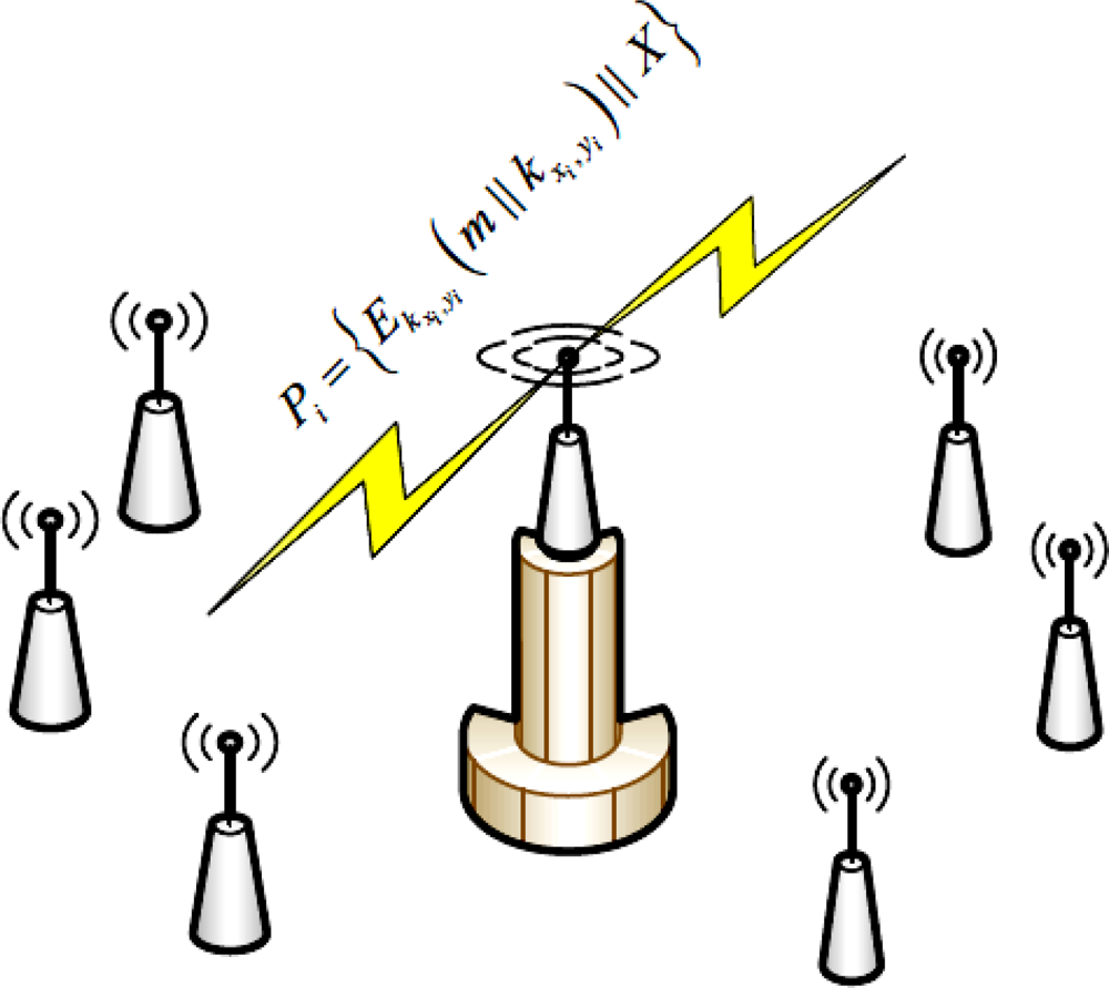 Sensors 10 08683f2 1024