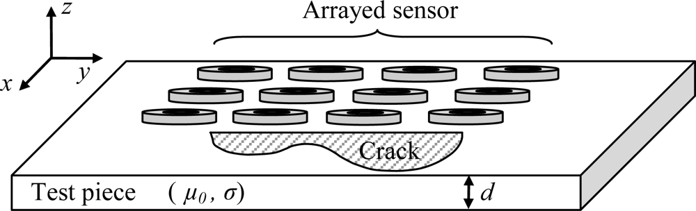 Sensors 10 08696f1