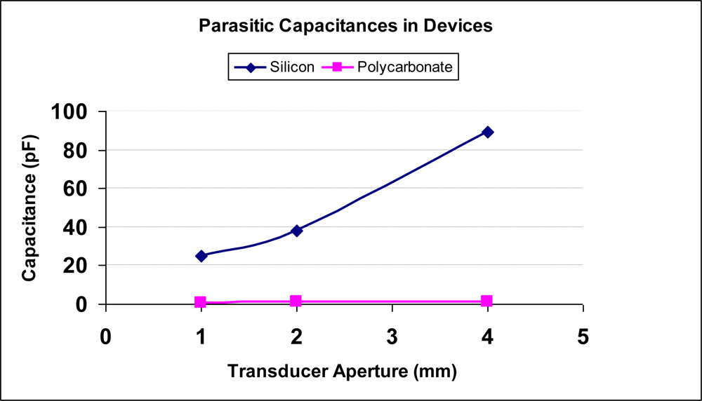 Sensors 10 08740f5