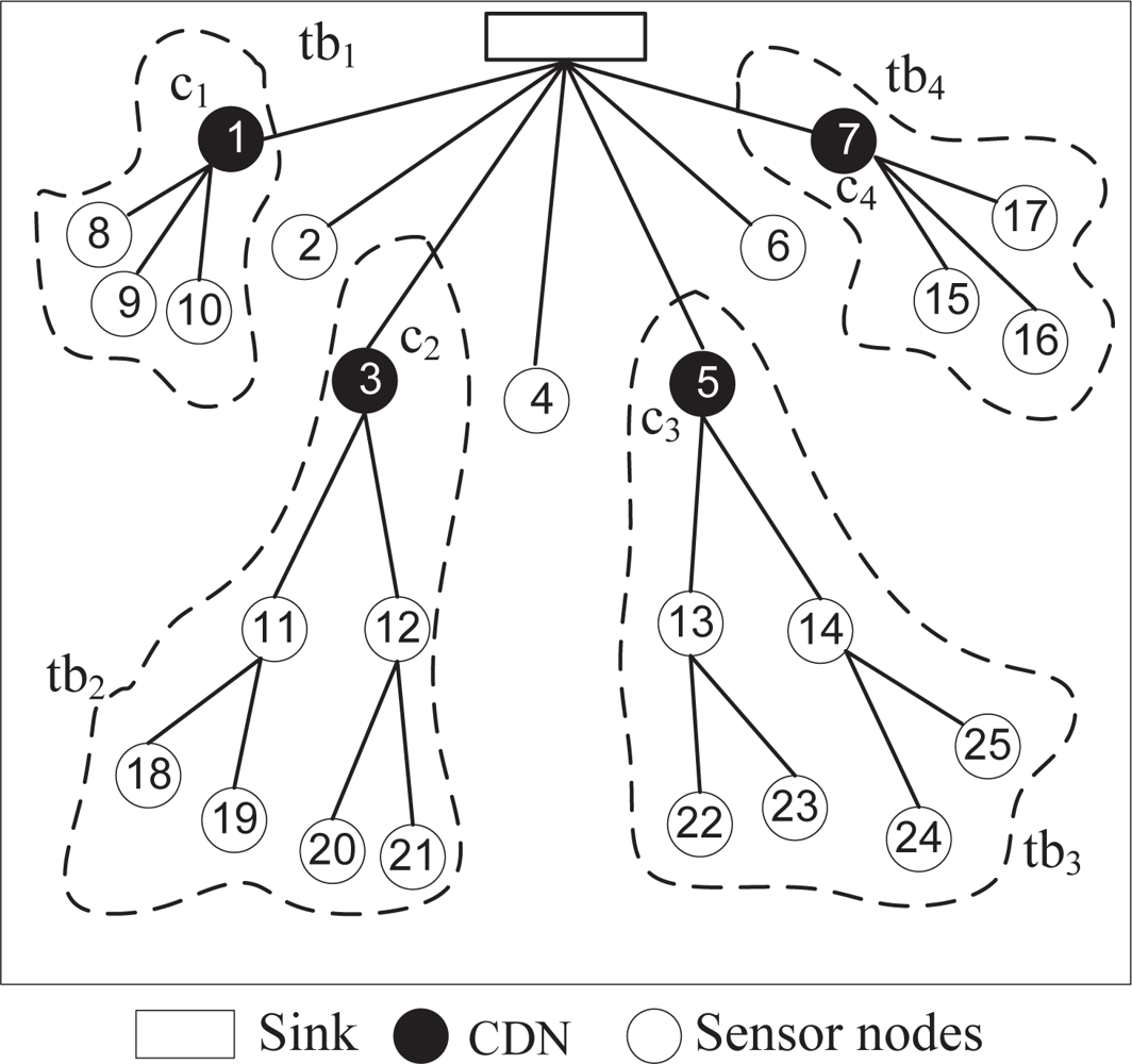 Sensors 10 08761f1