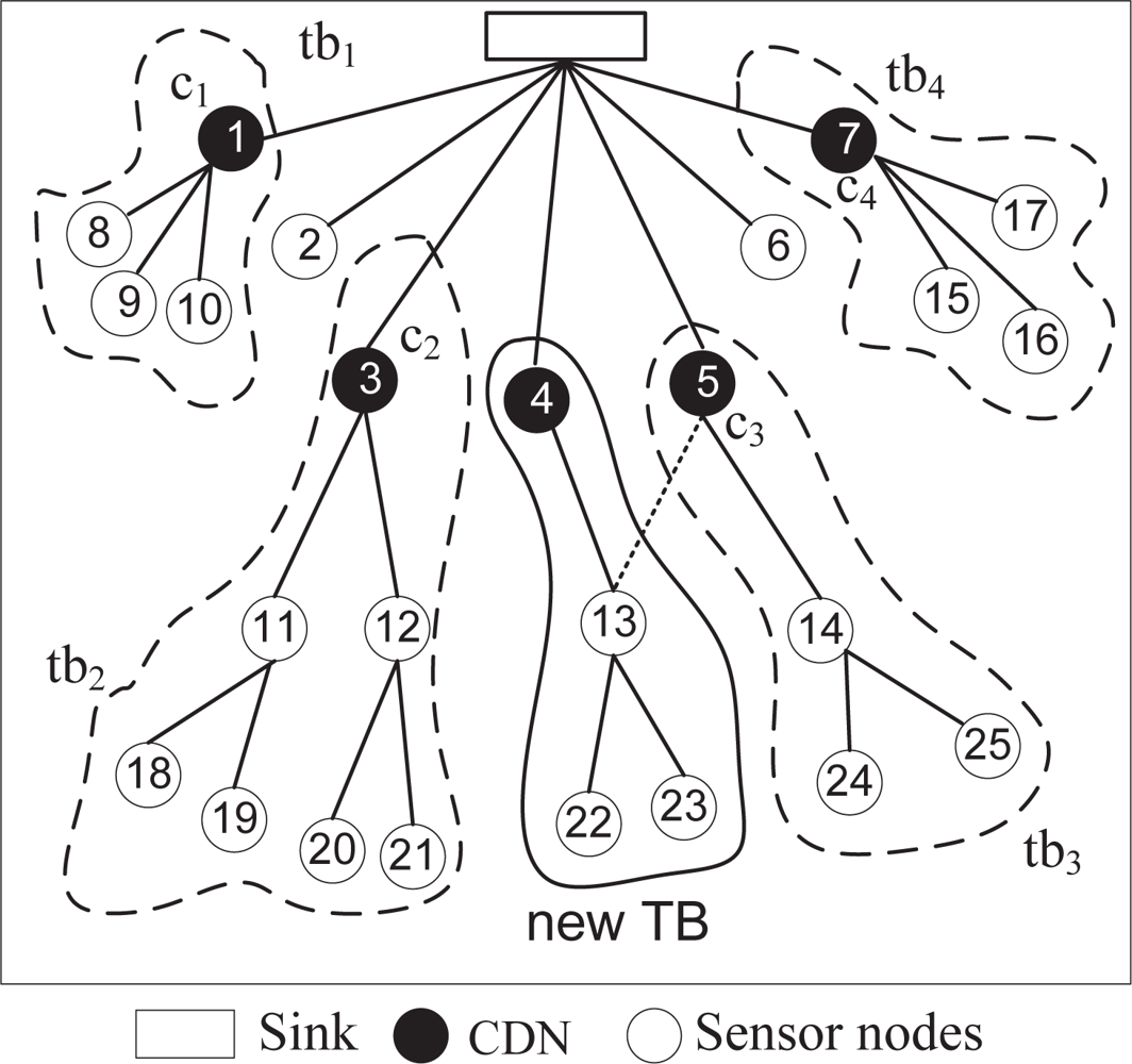 Sensors 10 08761f2