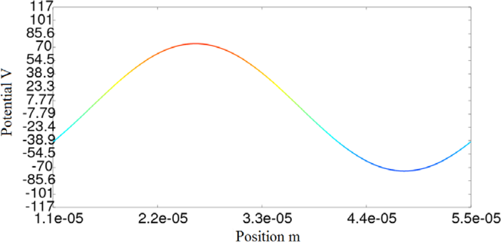 Sensors 10 09102f9 1024