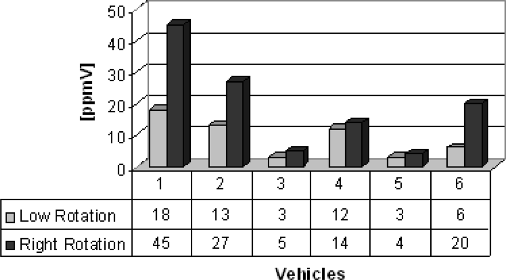 Sensors 10 09726f4a 1024